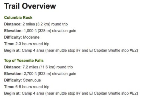 Yosemite Falls trail stats - captured from nps.gov